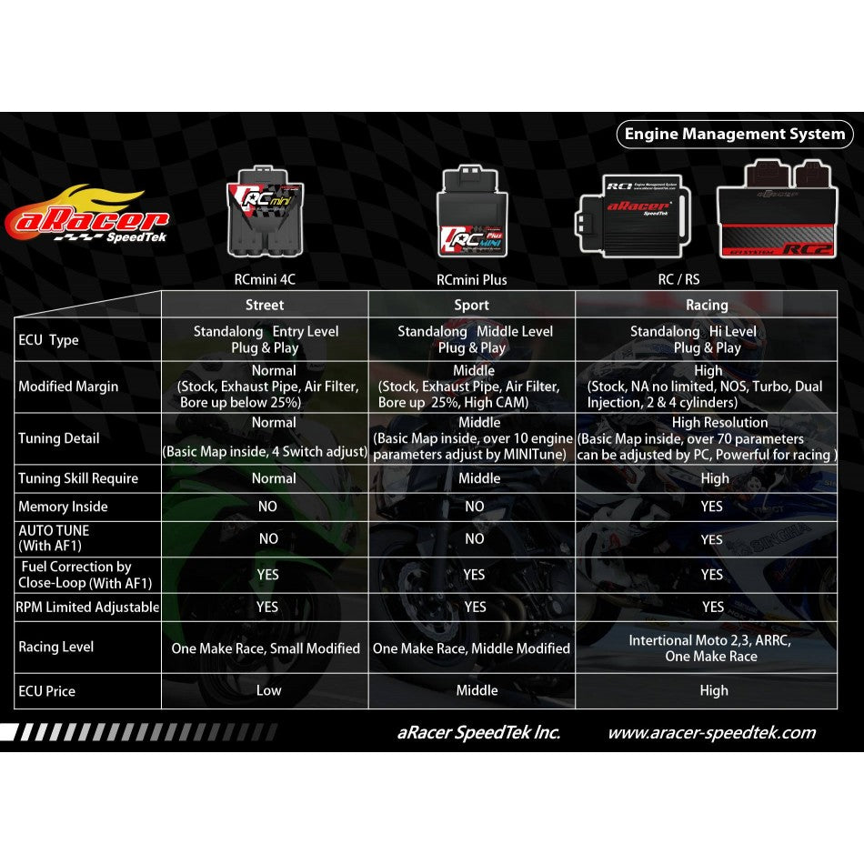 ARACER SUPER RC1 ULTIMATE ENGINE MANAGEMENT SYSTEM ECU KAWASAKI Z125 PRO