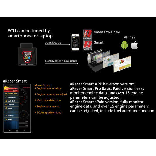 ARacer RCmini 5 Engine Management ECU Honda CBR 250/300 Rebel 300