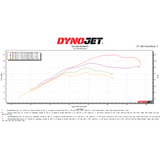 2022+ Honda Grom / Monkey ECU Flash by DHM Performance