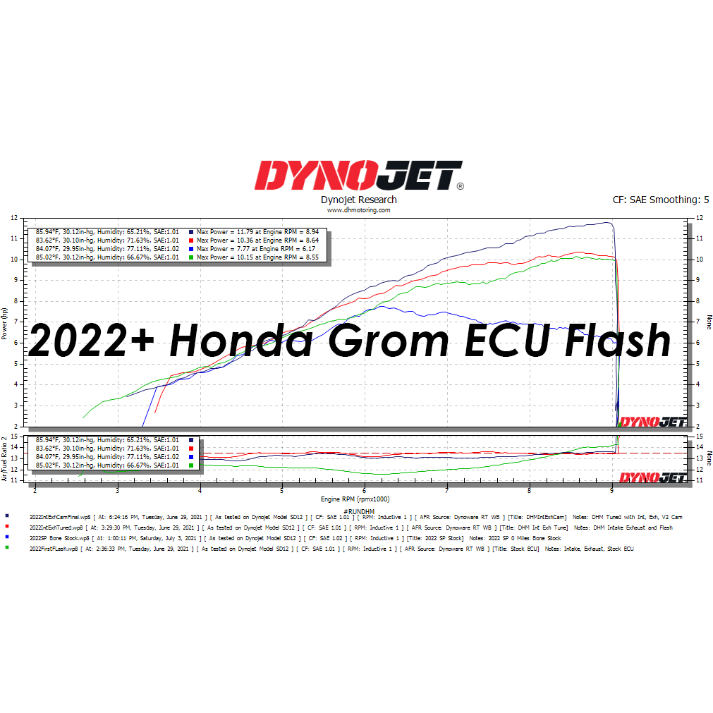 GEN 2) DHM High Compression Stock Bore Piston for 2022+ Honda Grom/ Monkey  - MNNTHBX
