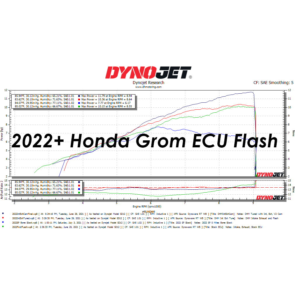 2022+ Honda Grom / Monkey ECU Flash by DHM Performance