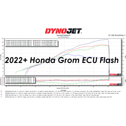 2022+ Honda Grom / Monkey ECU Flash by DHM Performance