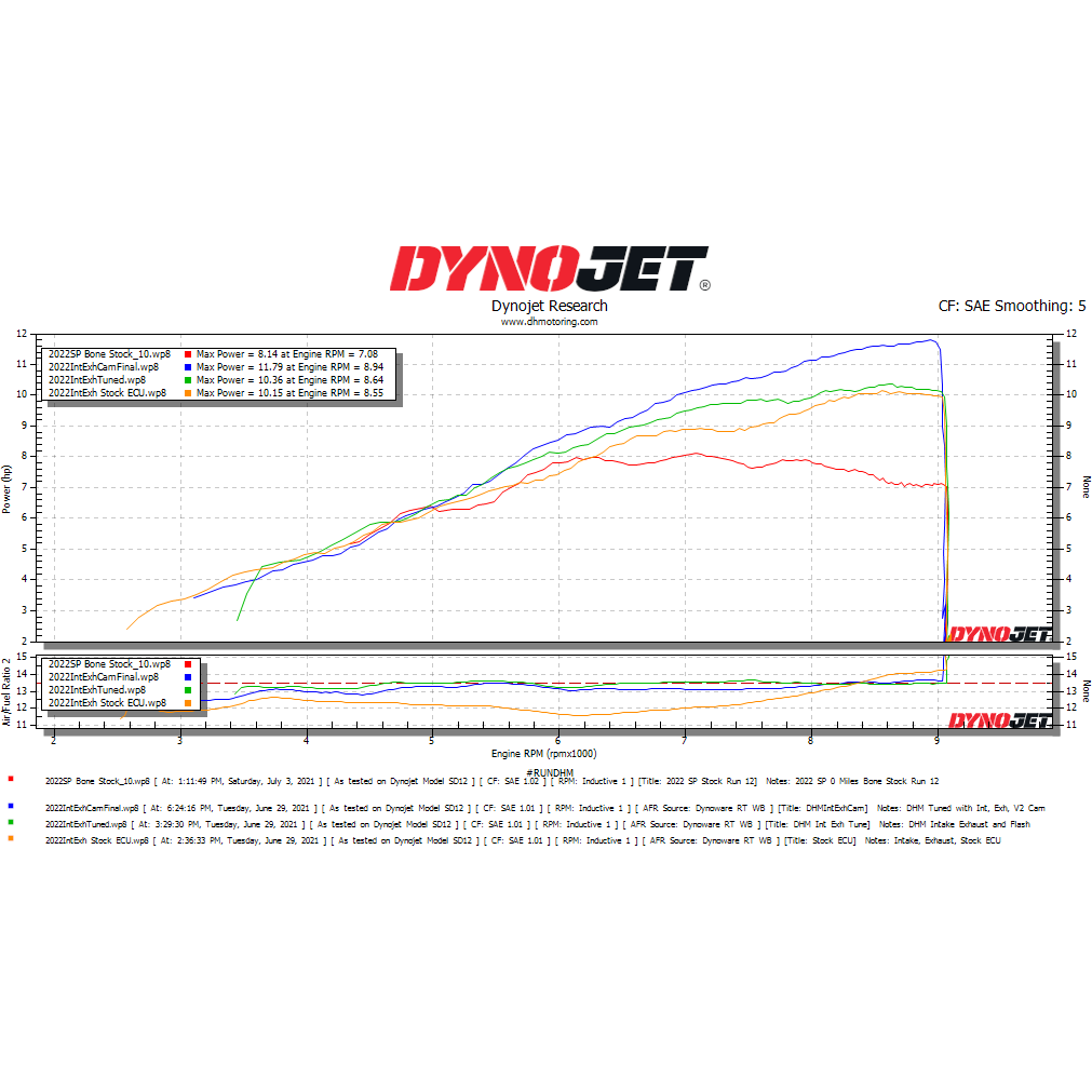 2022+ Honda Grom / Monkey ECU Flash by DHM Performance