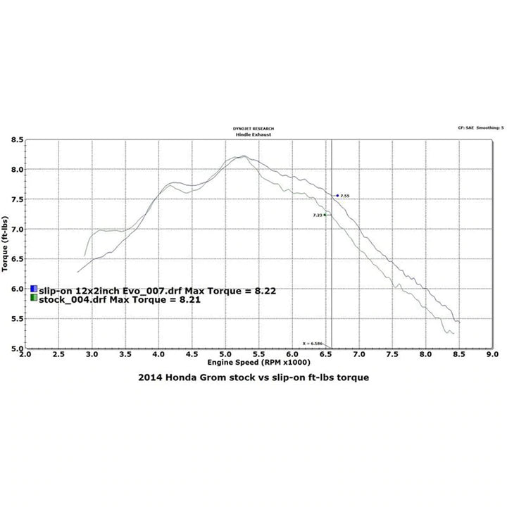 Hindle Evolution Slip-on System Honda Grom 2013-16