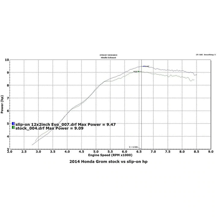 Hindle Evolution Slip-on System Honda Grom 2013-16
