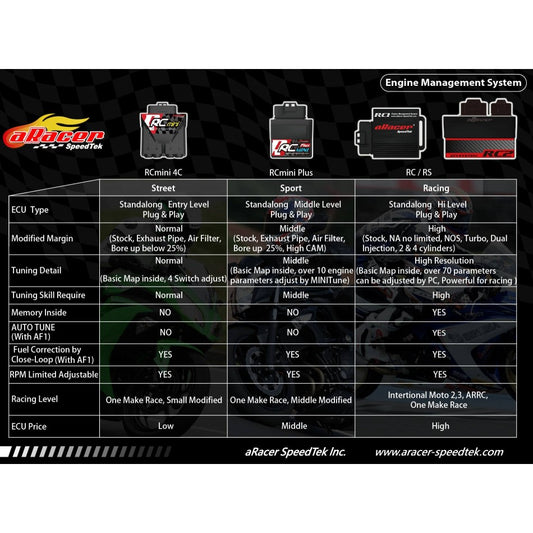 ARACER SUPER RC1 ULTIMATE ENGINE MANAGEMENT SYSTEM ECU KAWASAKI Z125 PRO