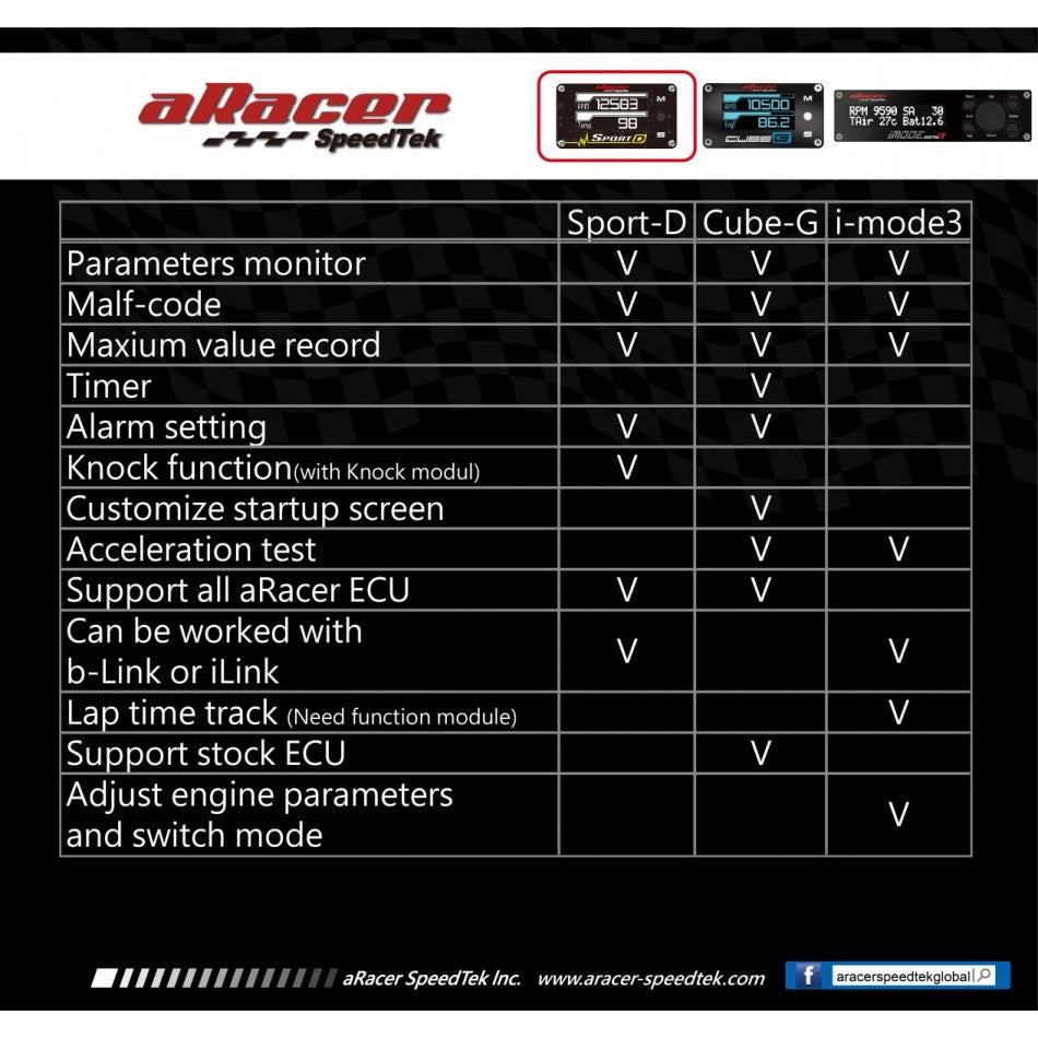 ARACER SPORTD MULTIFUNCTION DISPLAY - ARACER ECU