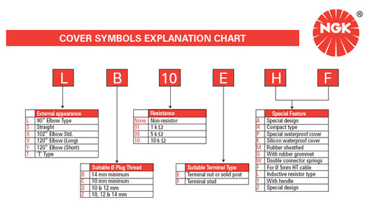 NGK Plug Caps